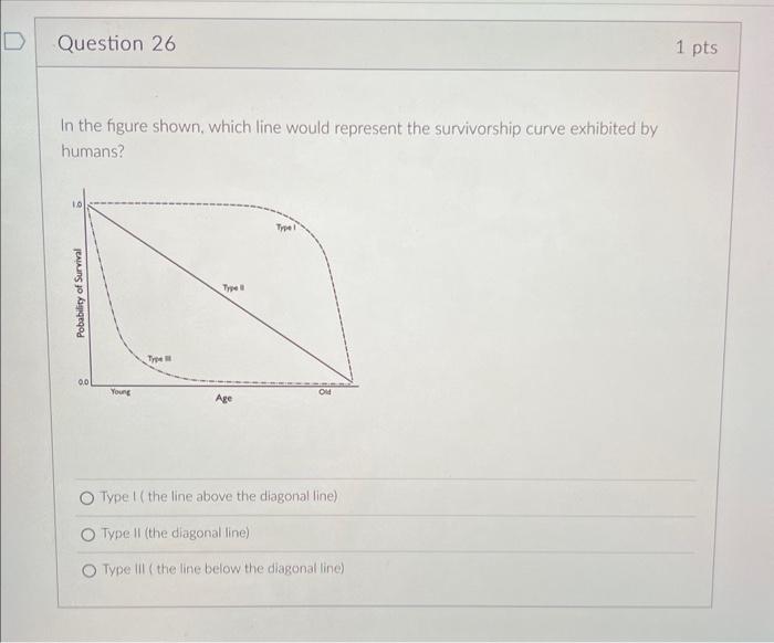 Solved In the figure shown, which line would represent the | Chegg.com
