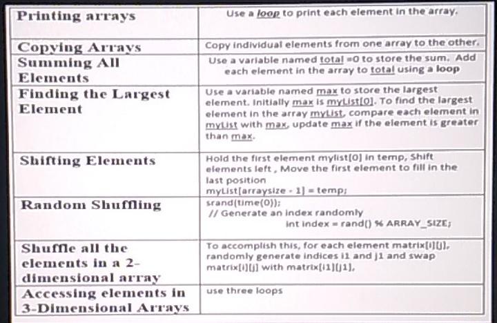 Solved Printing arrays Use a loop to print each element in | Chegg.com