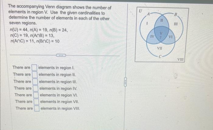 Solved The accompanying Venn diagram shows the number of | Chegg.com
