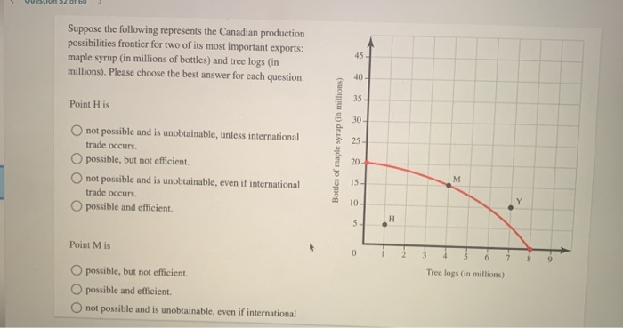 Solved Question 52 of 60 > Suppose the following represents | Chegg.com