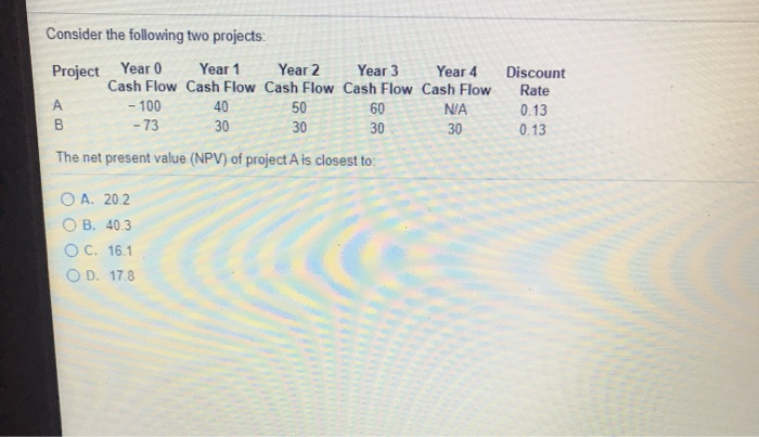 Solved Consider the following two projects: Project Year 0 | Chegg.com