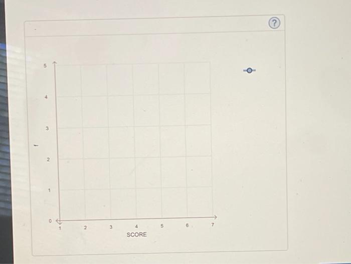 Solved Drag blue round points onto the following graph to | Chegg.com