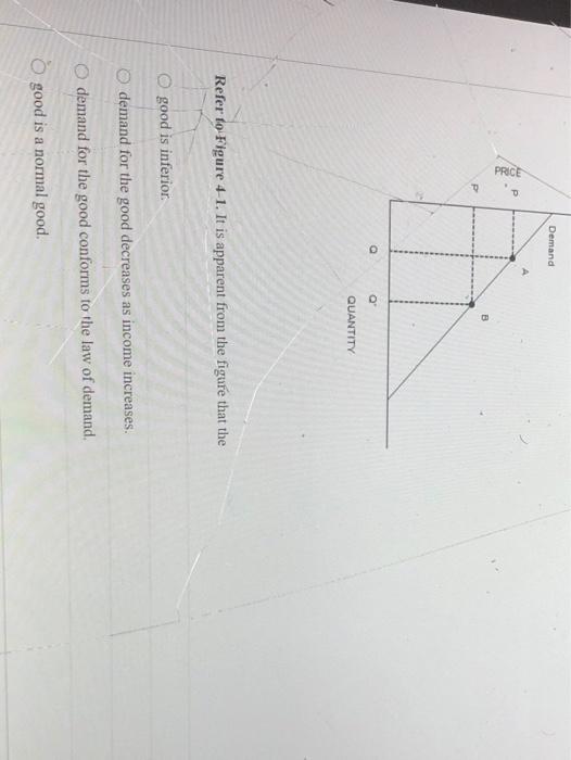 Solved Demand P PRICE B P a 0 QUANTITY Refer to Figure 4-1. | Chegg.com