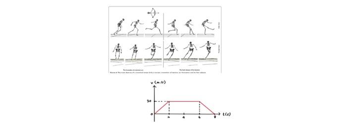 Solved Question 4 (20 marks) Figure 4 shows a condition | Chegg.com