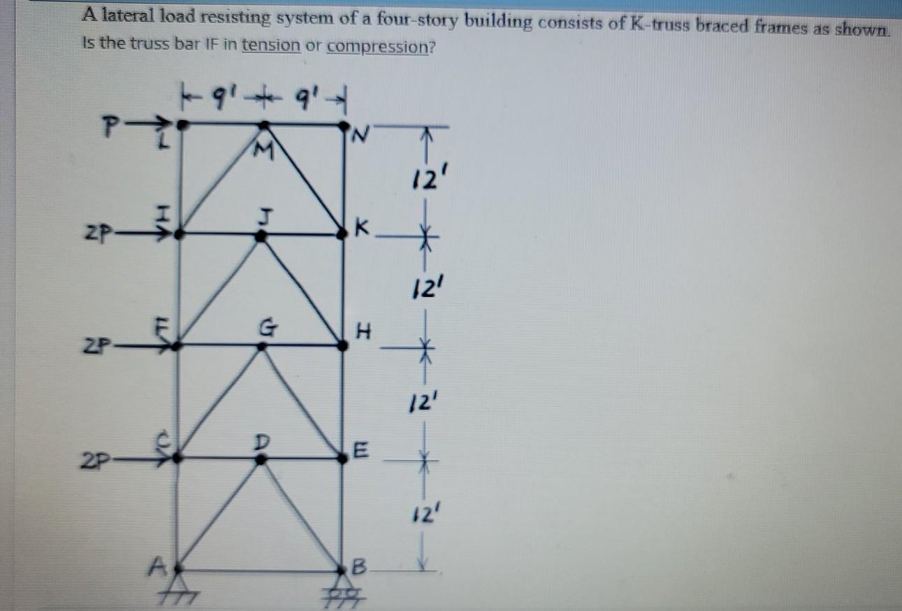 Solved A lateral load resisting system of a four-story | Chegg.com