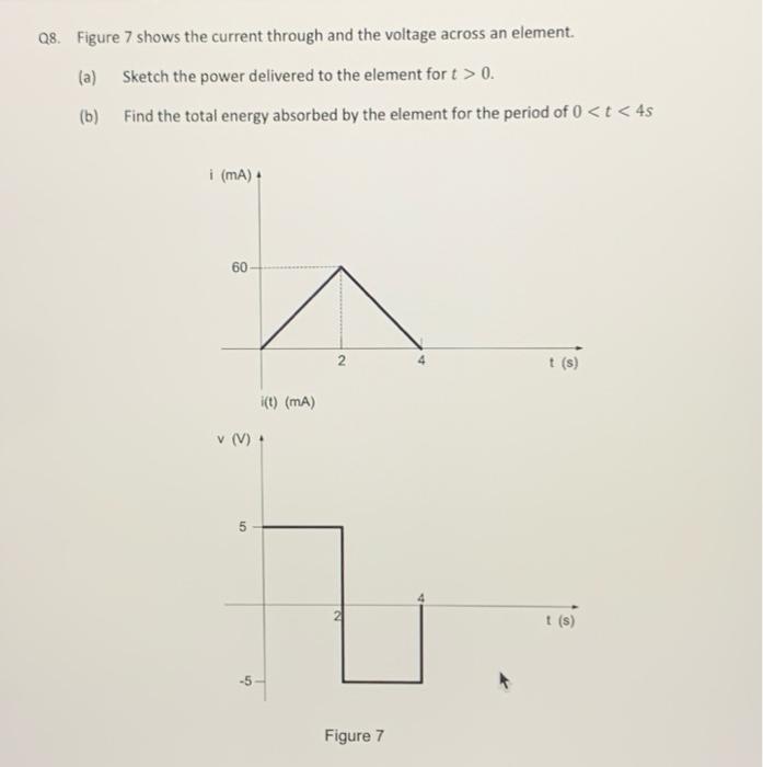 Solved Q8. Figure 7 shows the current through and the | Chegg.com
