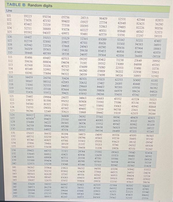 Solved The Table Of Random Digits (Table B) Was Produced By | Chegg.com