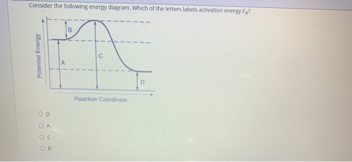 Solved Consider the following energy diagram. Which of the | Chegg.com