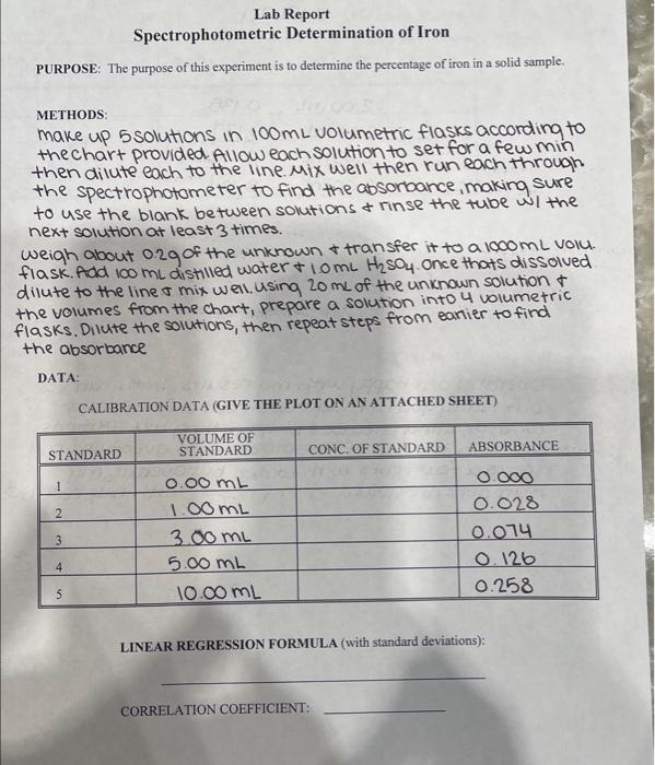Lab Report Spectrophotometric Determination Of Iron | Chegg.com