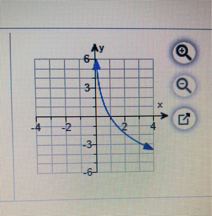 Solved Determine Whether The Graph Below Is That Of A | Chegg.com