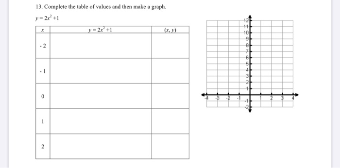 Solved 13 Complete The Table Of Values And Then Make A G Chegg Com