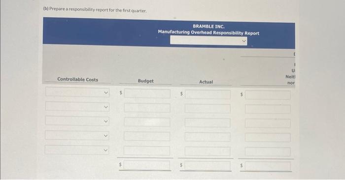 Solved Bramble Inc's Manufacturing Overhead Budget For The | Chegg.com