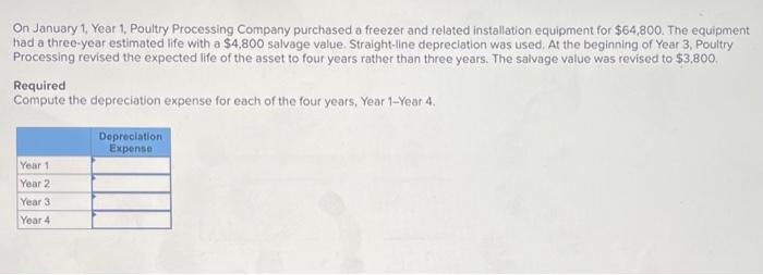 Solved On January 1, Year 1, Poultry Processing Company | Chegg.com