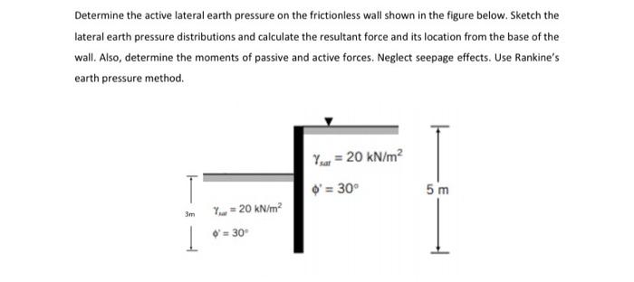 Solved Determine the active lateral earth pressure on the | Chegg.com