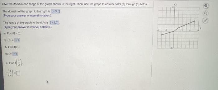 Solved Give the domain and range of the graph shown to the | Chegg.com