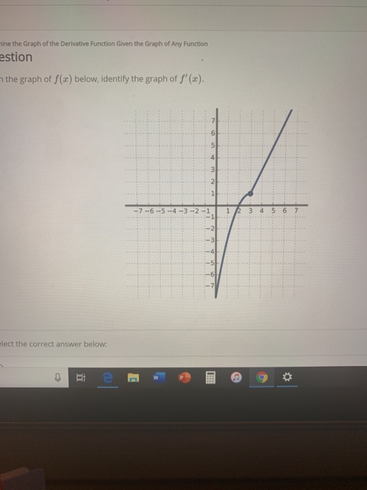 Solved in the Graph of the Derivative function Given the | Chegg.com