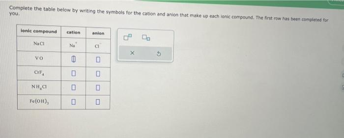 [solved] Complete The Table Below By Writing The Symbols F