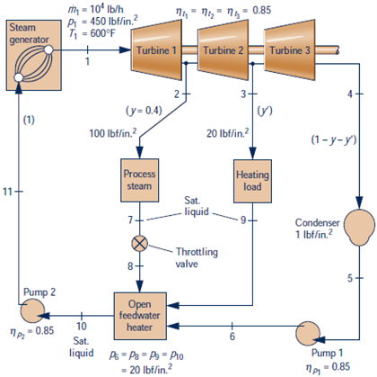 Figure P8.81 shows a combined heat and power | Chegg.com