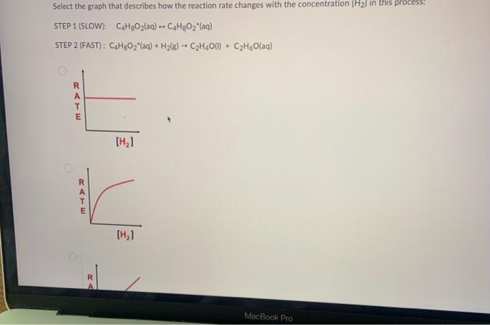 Solved Select the graph that describes how the reaction rate | Chegg.com