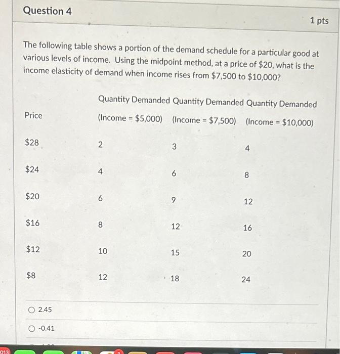 Solved The following table shows a portion of the demand