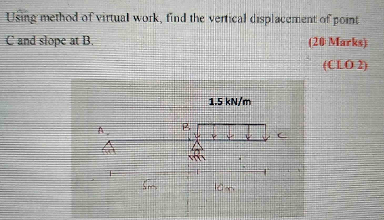 Solved Using method of virtual work, find the vertical | Chegg.com