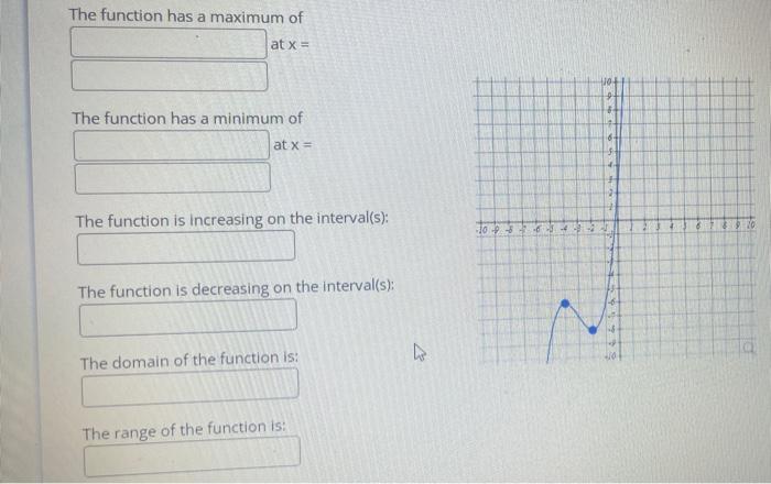 Solved The function has a maximum of at x = The function has | Chegg.com