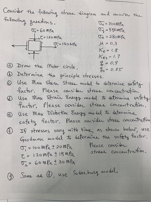 Solved Consider the following stress diagram and answer the | Chegg.com