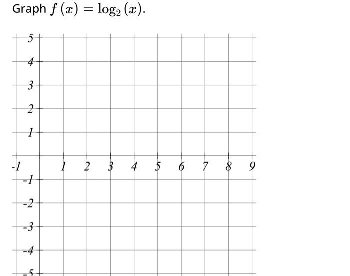 Solved f(x)=log2(x)f(x)=log2(x) | Chegg.com