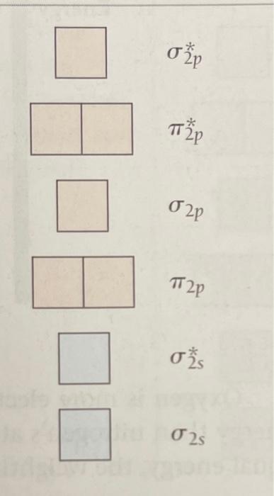 Solved 81. Draw an MO energy diagram for CO. (Use the energy | Chegg.com