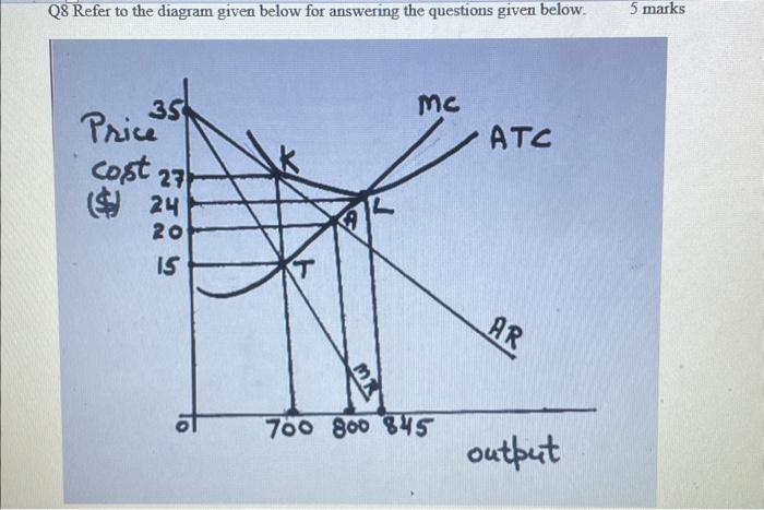 Solved Q8 Refer to the diagram given below for answering the | Chegg.com