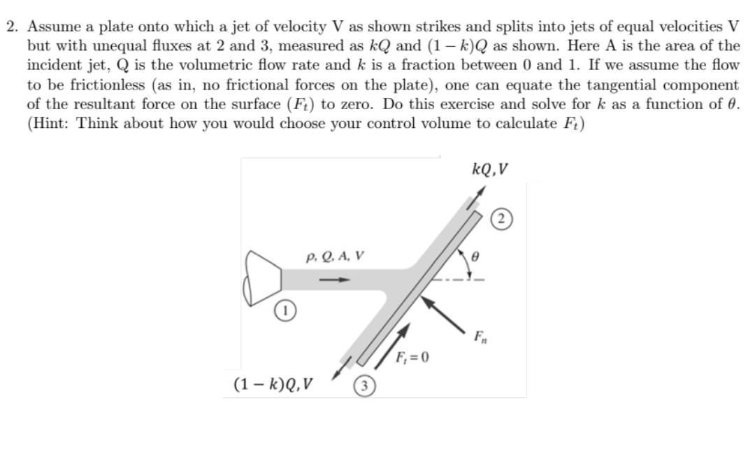Solved 2. Assume a plate onto which a jet of velocity V as | Chegg.com