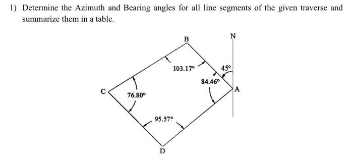 Solved 1) Determine the Azimuth and Bearing angles for all | Chegg.com