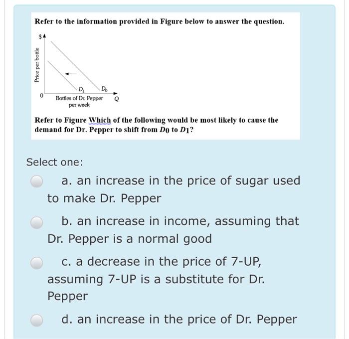 Solved Refer to the information provided in Figure below to | Chegg.com