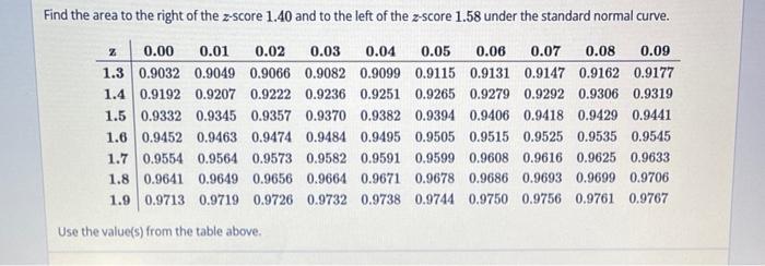 Solved Find the area to the right of the z-score 1.40 and to | Chegg.com