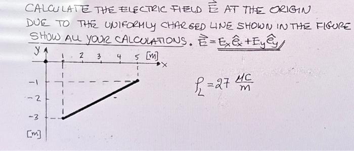 Solved CALCULATE THE ELECTRIC FIELD È AT THE ORIGIN DUE TO | Chegg.com