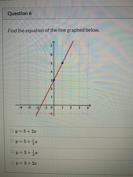 Solved Question 6 Find the equation of the line graphed | Chegg.com
