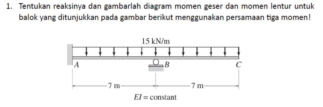 Solved Determine the reaction and draw the shear moment and | Chegg.com