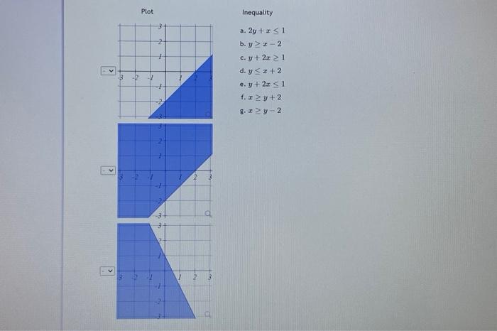 Inequality a. \( 2 y+x \leq 1 \) b. \( y \geq x-2 \) c. \( y+2 x \geq 1 \) d. \( y \leq x+2 \) e. \( y+2 x \leq 1 \) f. \( x