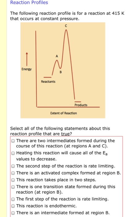 Solved Reaction Profiles The following reaction profile is | Chegg.com