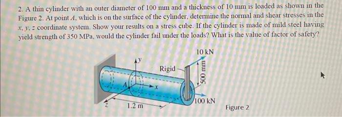 Solved 2. A thin cylinder with an outer diameter of 100 mm | Chegg.com