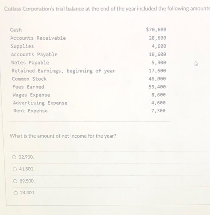 Solved Cutlass Corporation's trial balance at the end of the | Chegg.com