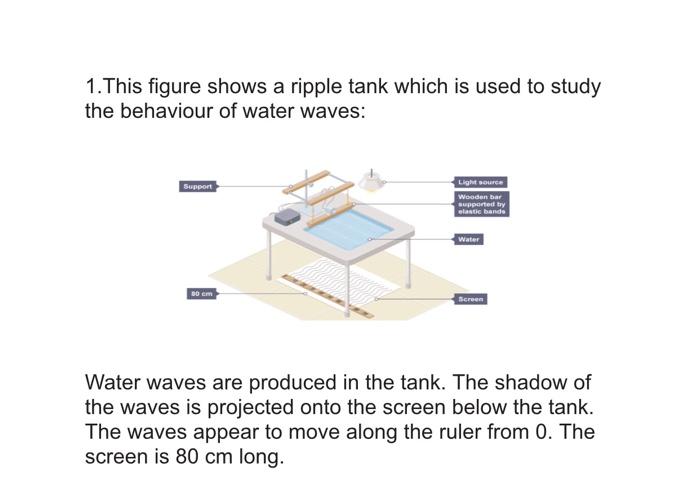 Solved 1. This figure shows a ripple tank which is used to | Chegg.com