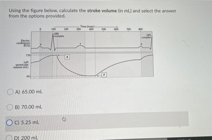 Solved Using the figure below, calculate the stroke volume | Chegg.com