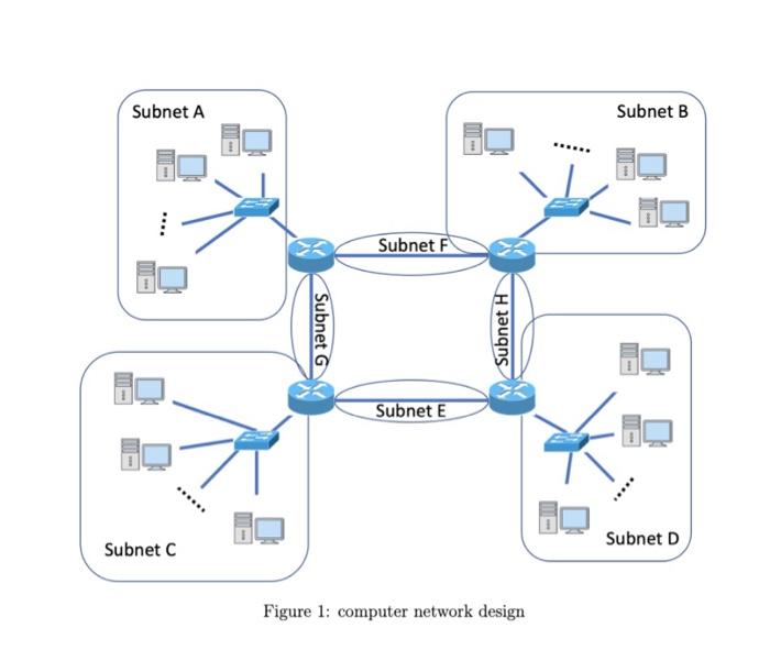 Solved Question 1 You are a network engineer at an | Chegg.com