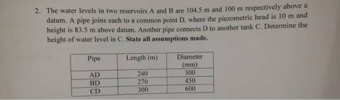 Solved 2. The water levels in two reservoirs A and B are | Chegg.com