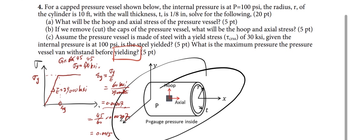 Solved For a capped pressure vessel shown below, the | Chegg.com
