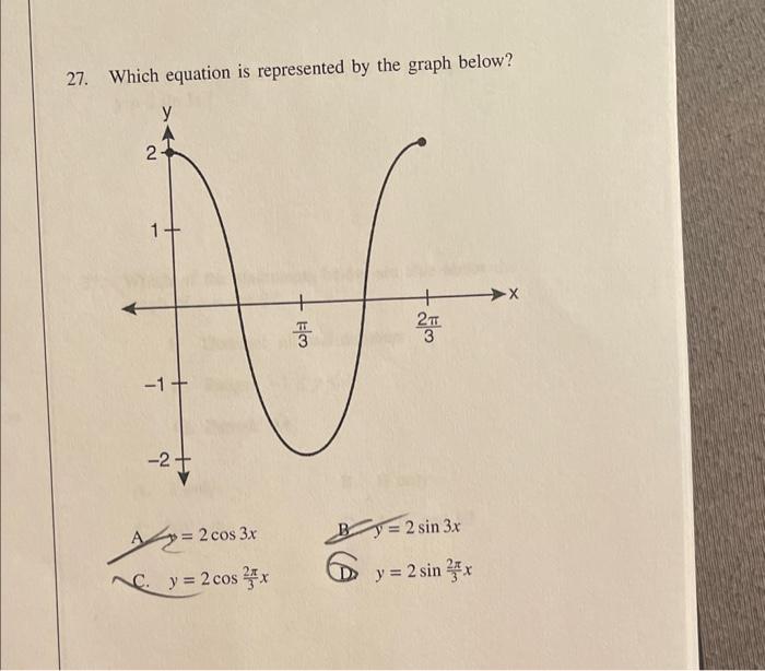 Solved 27. Which equation is represented by the graph below? | Chegg.com