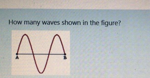 Solved How many waves shown in the figure? АА | Chegg.com