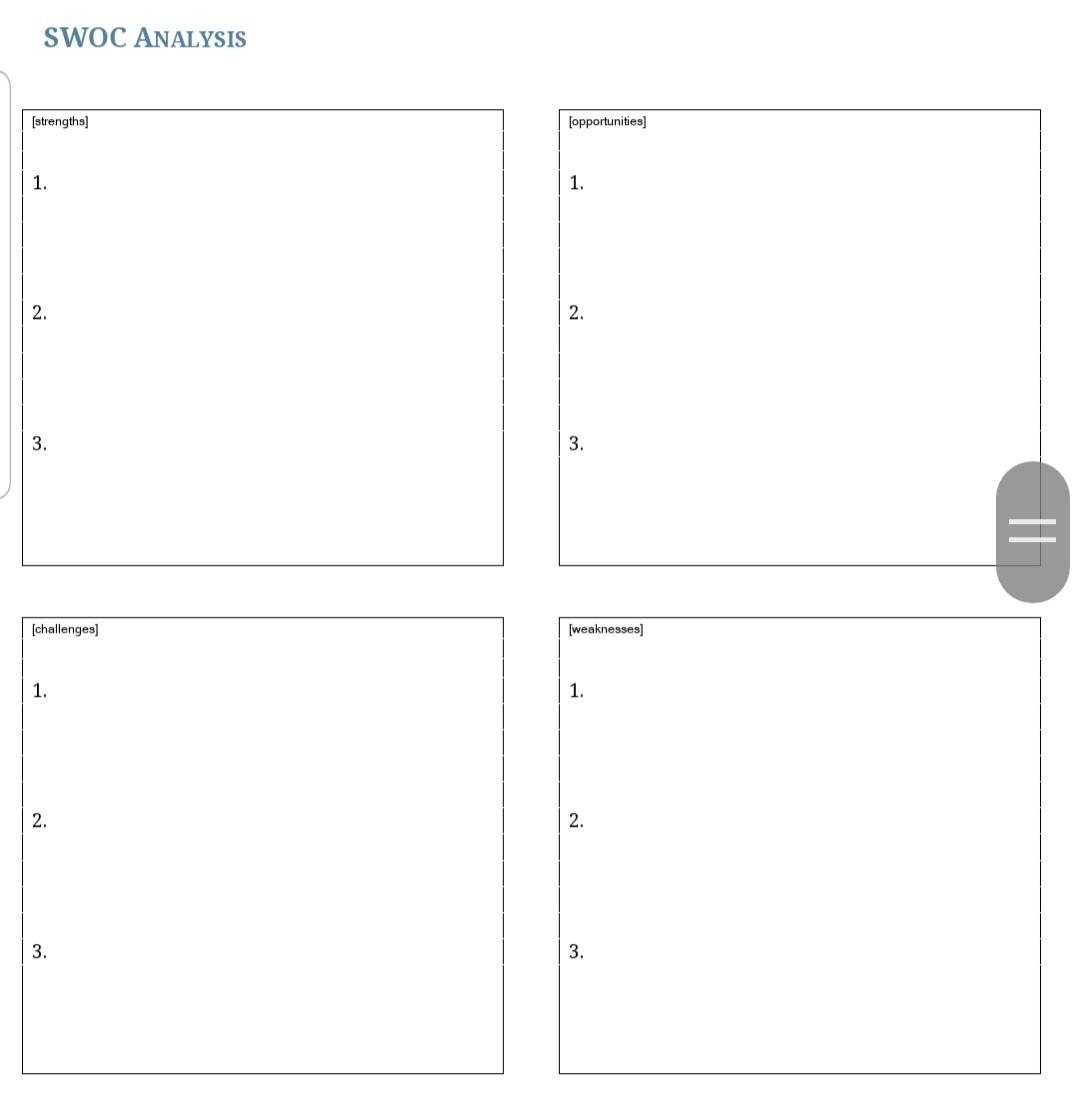 Solved SWOC ANALYSIS (strengths) Opportunities] 1. 1. 2. 2. | Chegg.com