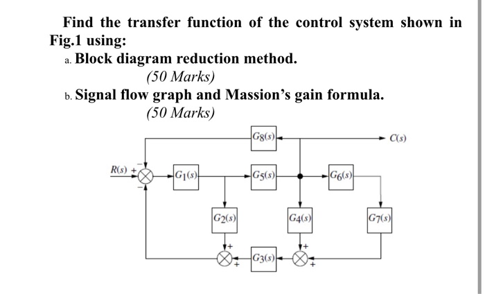 Solved Find the transfer function of the control system | Chegg.com